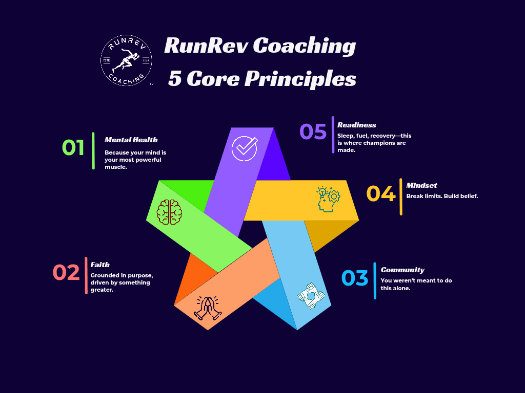 RunRev Coaching 5 Core Principles: 1) Mental Health 2) Faith 3) Community 4) Mindset 5) Readiness