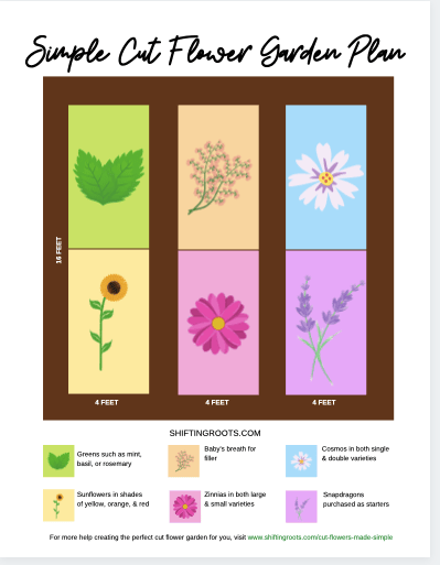 Free Downloadable Cut Flower Garden Plan