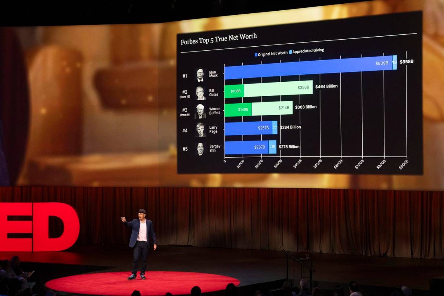 Person on a big red carpet on stage with a bar graph on the screen behind them