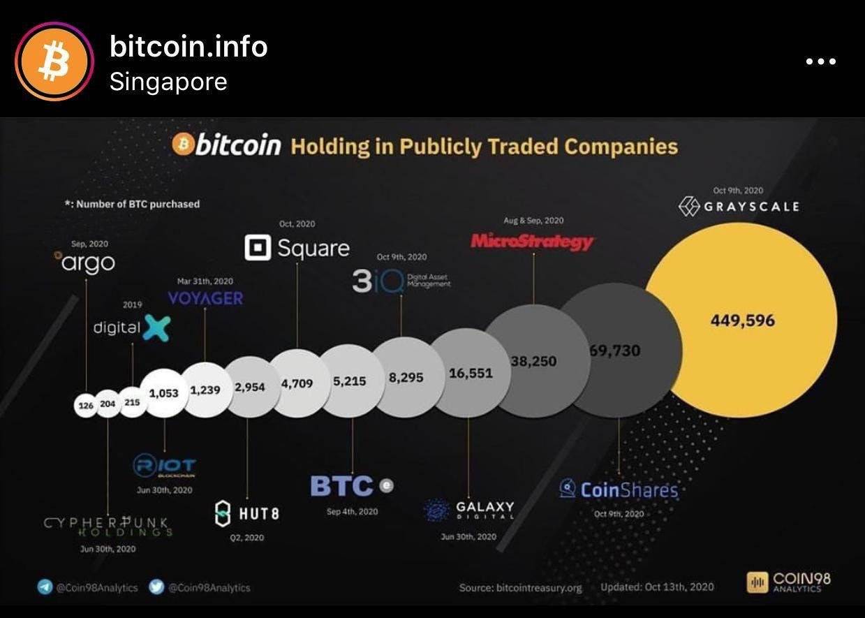 Source: bitcoin.info