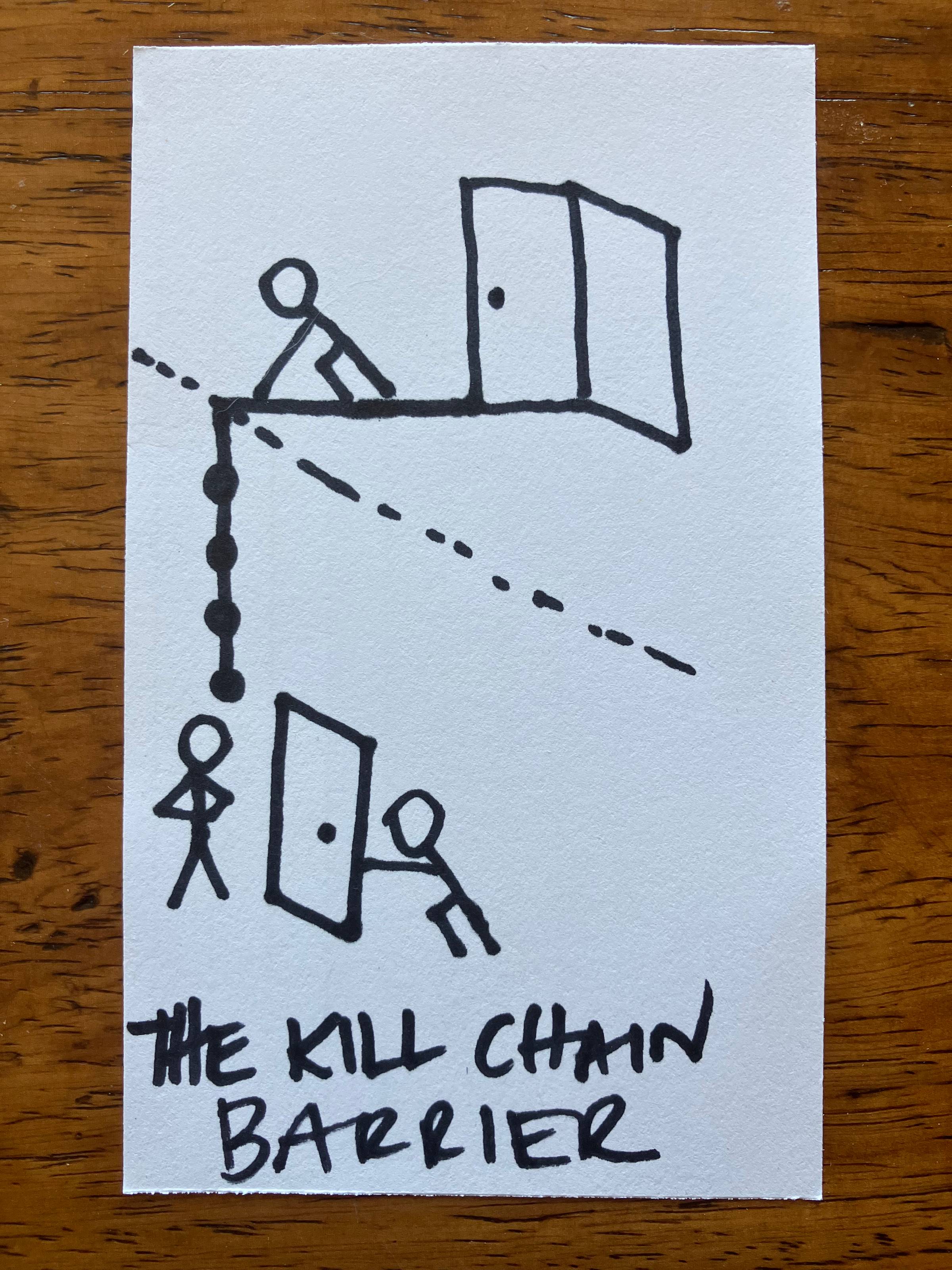 The Kill Chain Barrier