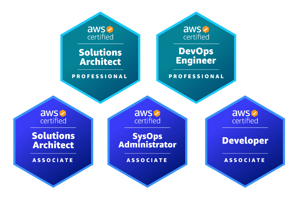 AWS Certified Since 2017!