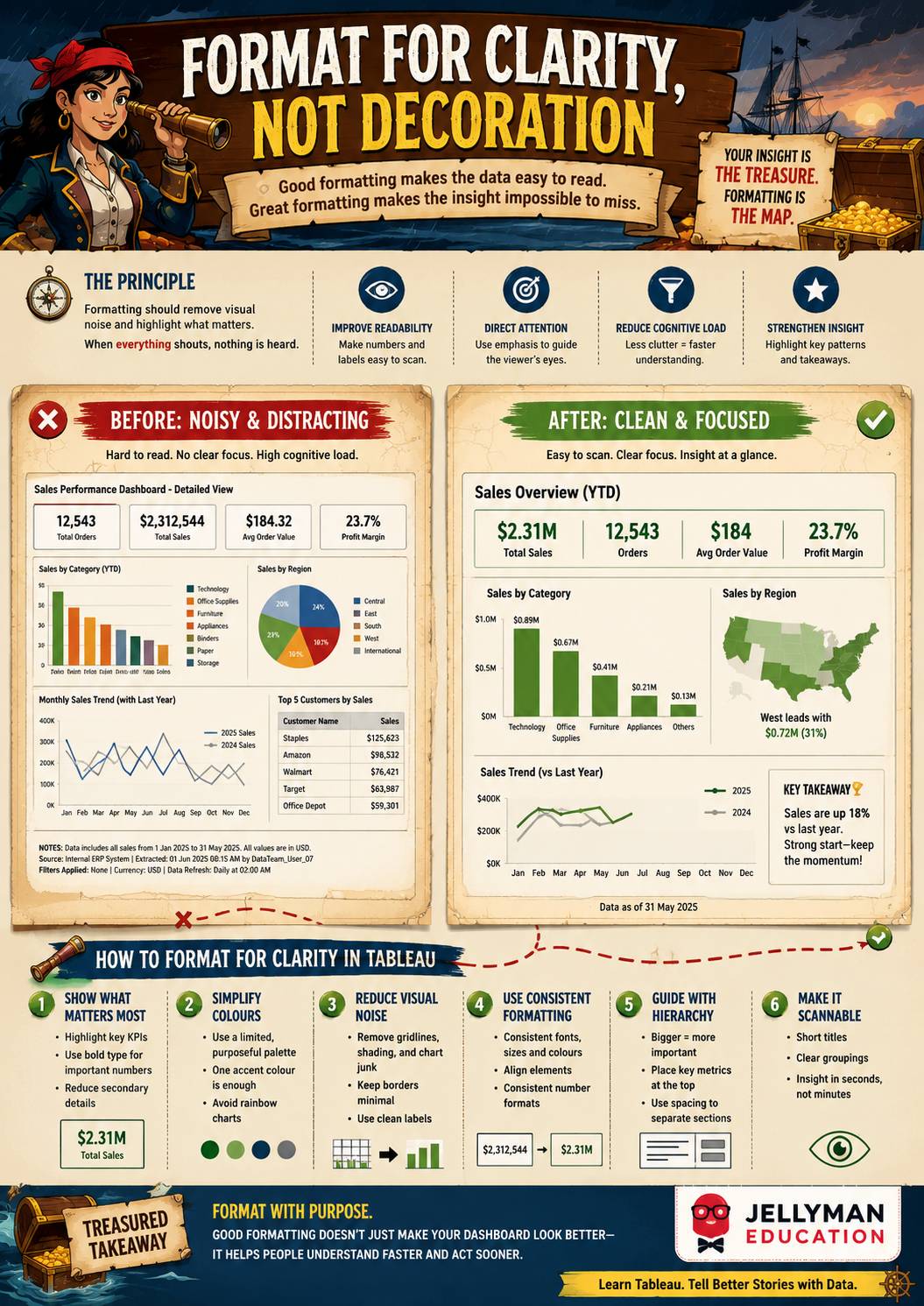 Resume Structure Guide + Tableau Desktop Tips