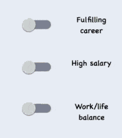 Work / life balance, fulfilling career, high salary - pick one
