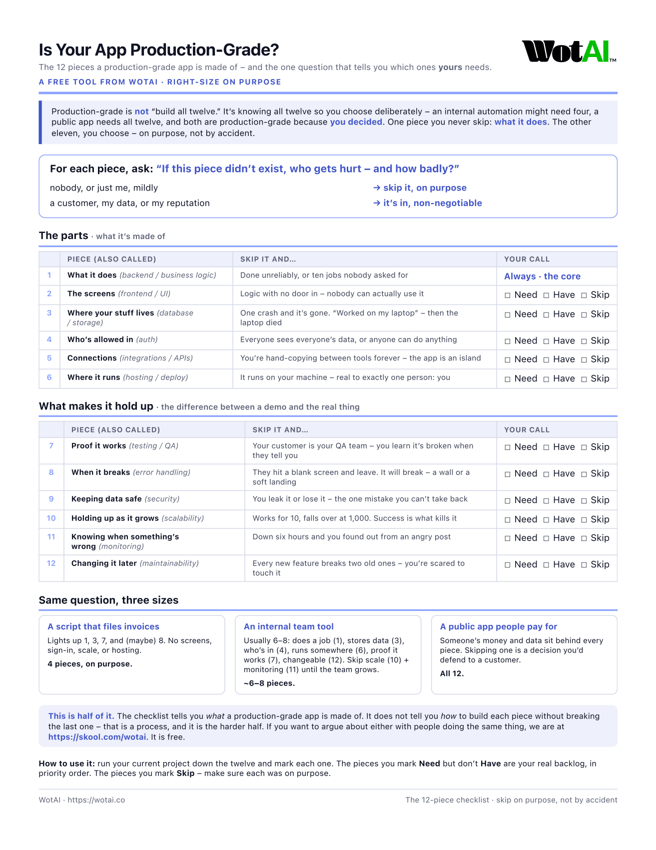 Is Your App Production-Ready? The 12-Piece Production-Grade Checklist