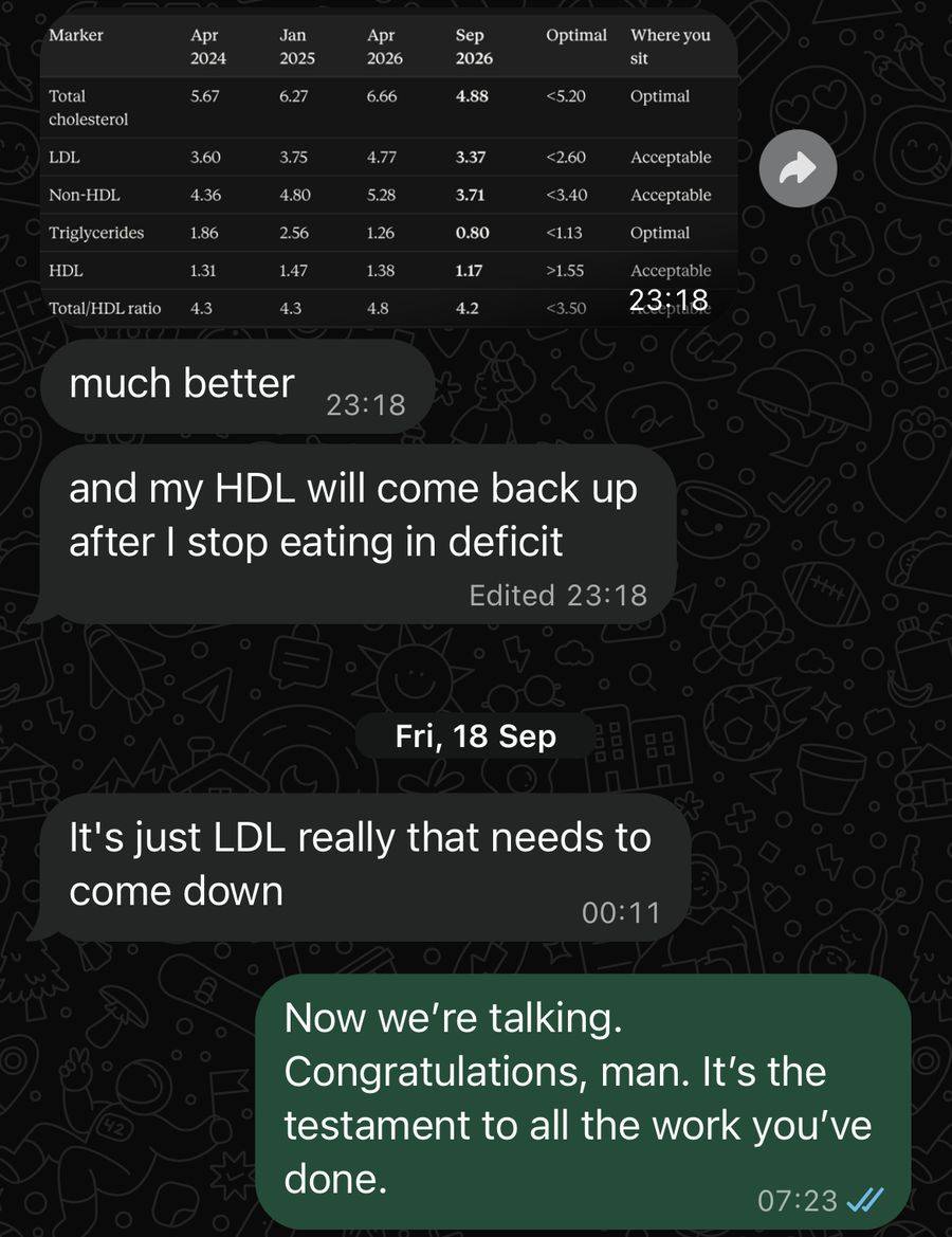 His WhatsApp message with his blood test results, 18 September