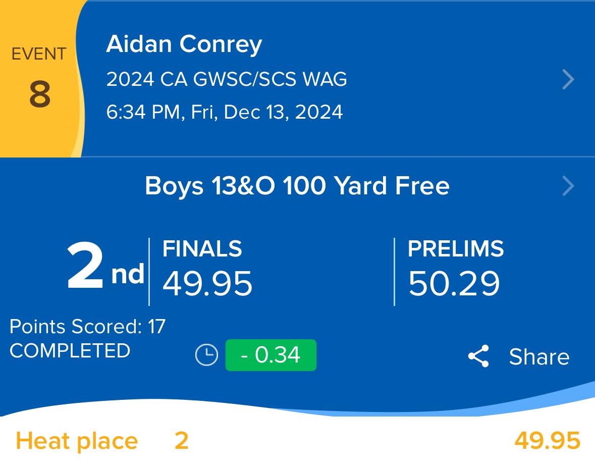 Aidan Conrey - 2nd Place - 49.95!