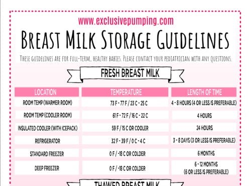 Breastmilk and Formula Storage Guidelines Printable Image
