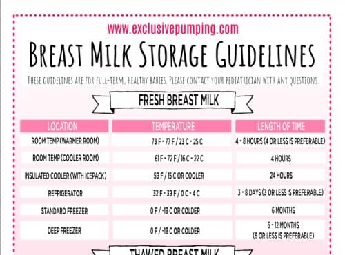 Breastmilk and Formula Storage Guidelines Printable Image