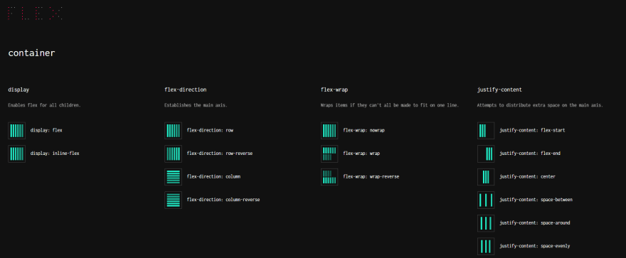 flexbox malven - Interactive Flexbox cheatsheet