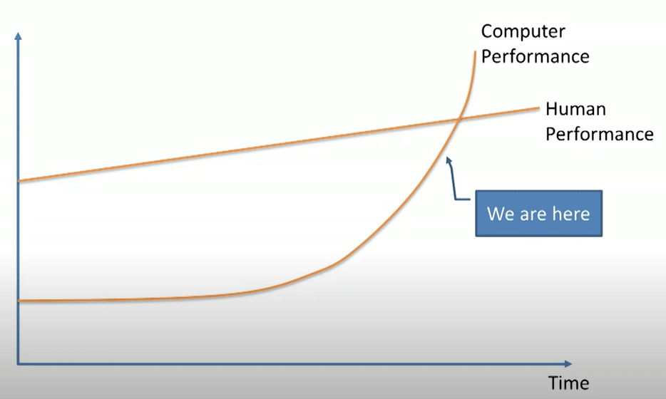 There is something weird about the current generation of AI — better pay attention