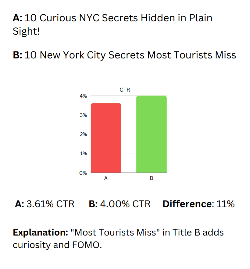 ab test results