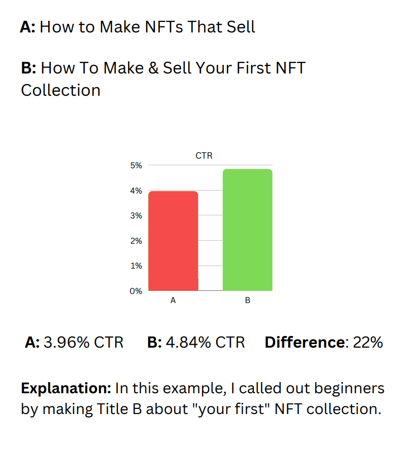 ab test results