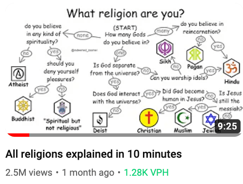 all religions explained thumbnail