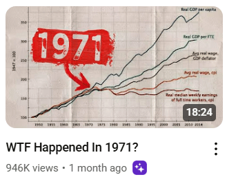 graph with 1971 circled