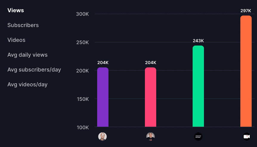 vidiq competitor analysis