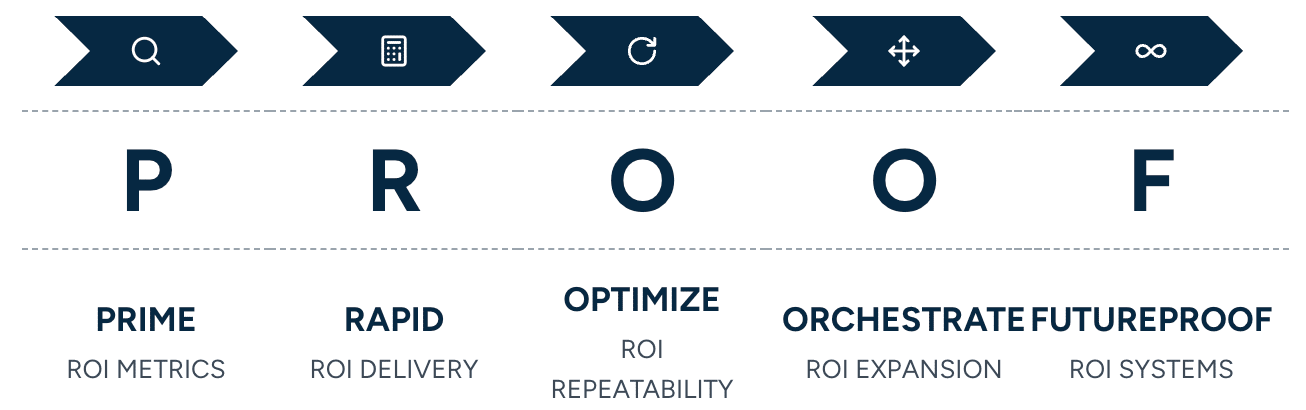 PROOF Diagram