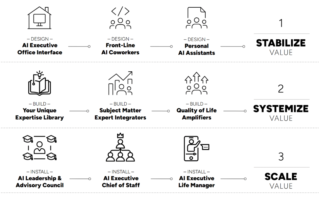 AIEX Diagram