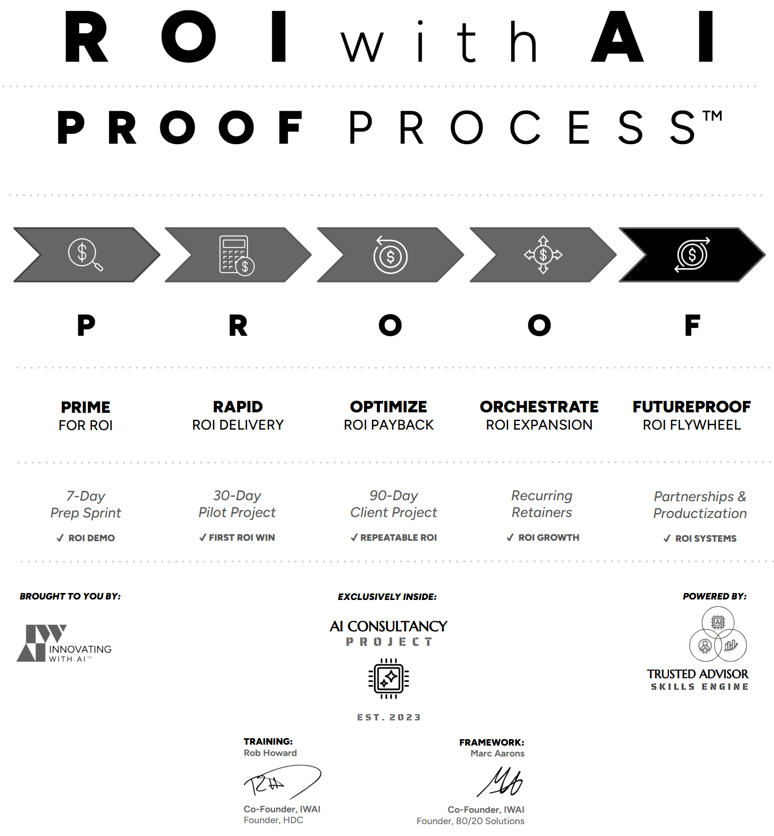 PROOF Process Diagram
