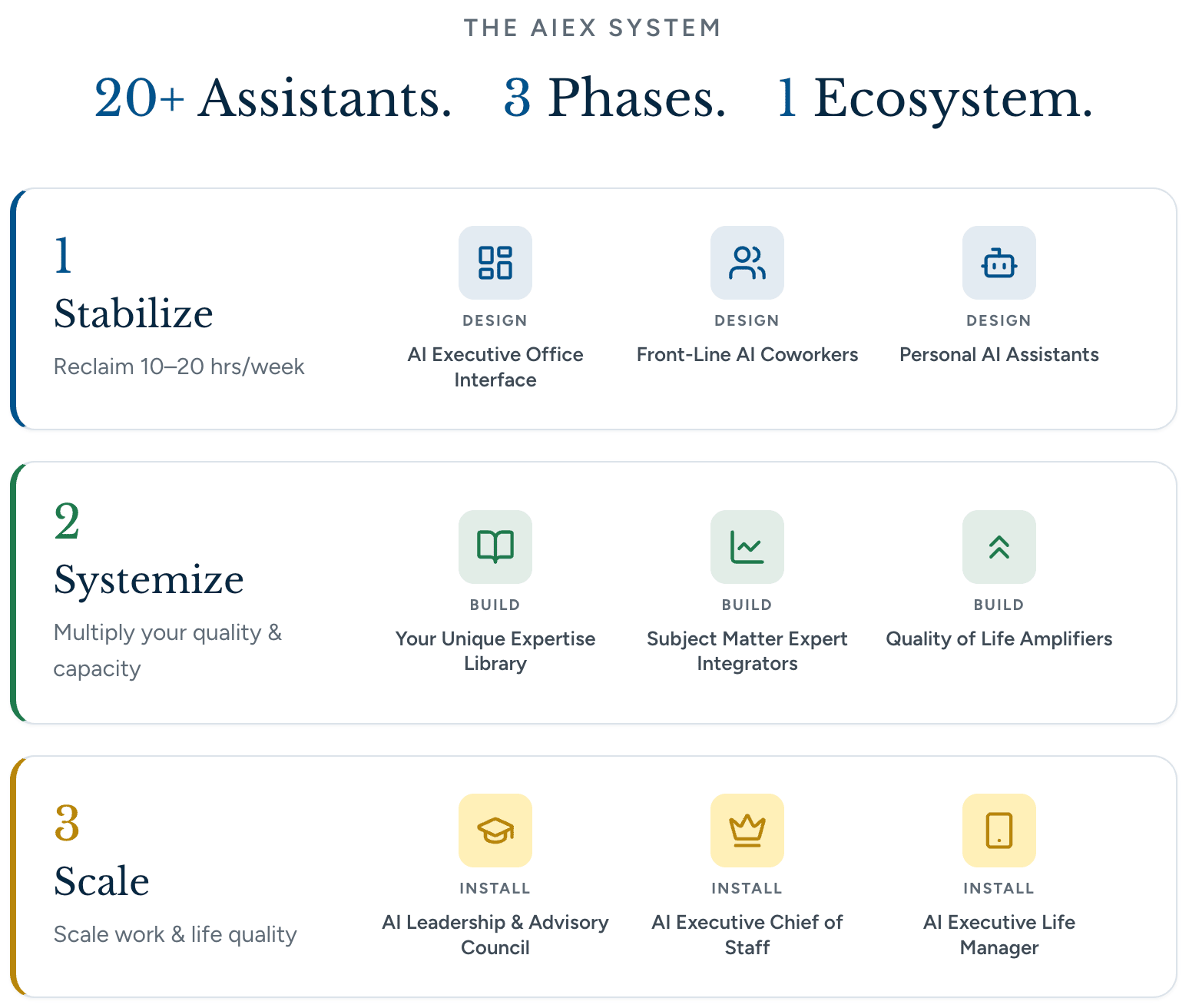 The AIEX curriculum outline