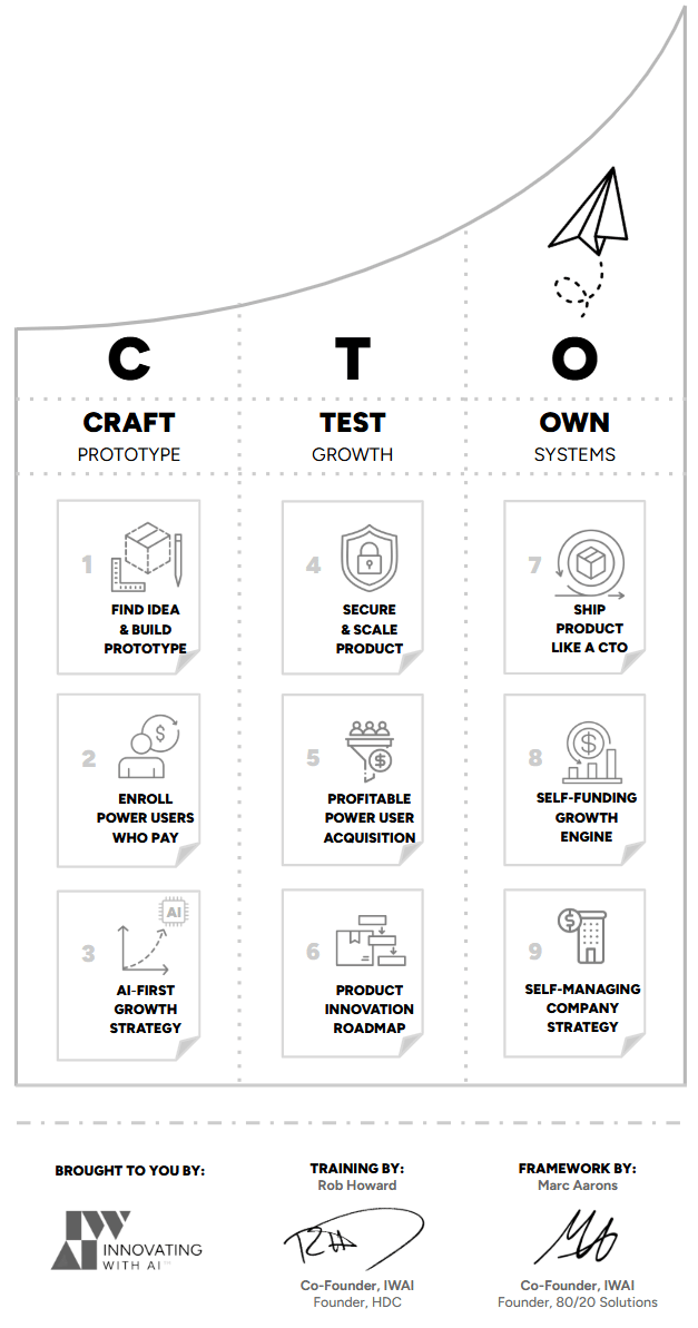 The full AI-CTO Method