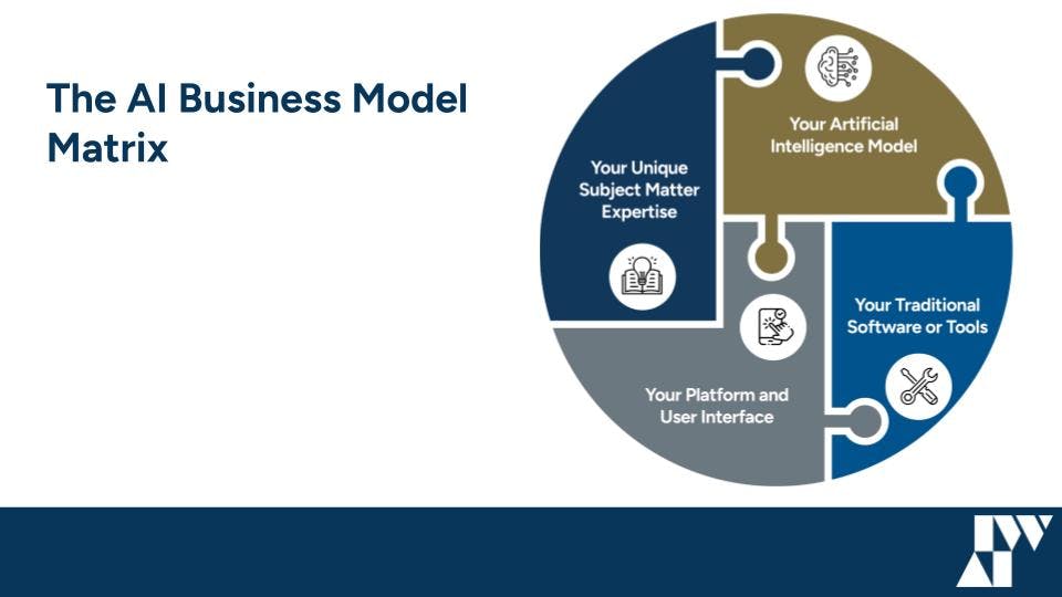 AI Business Model Matrix