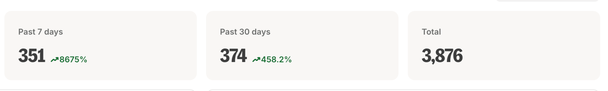 A screenshot showing my list growth over the past 7 days, 30 days, and my total: - Past 7 days: 351 new subscribers (8,675% new growth) - Past 30 days: 374 subscribers (458.2% new growth) - Total subscribers: 3,876