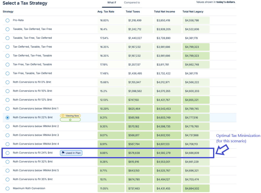 Tax-smart Income Planning
