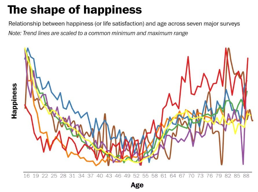 the-paradox-of-aging