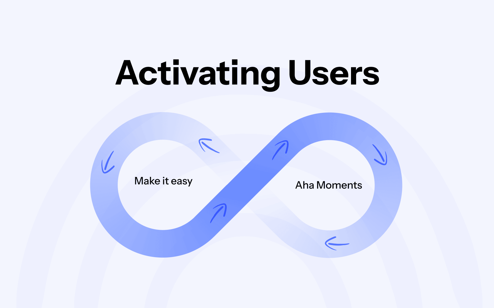 activating users