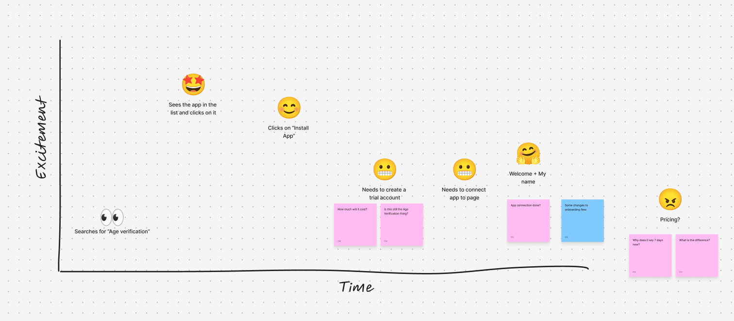user journey for customer