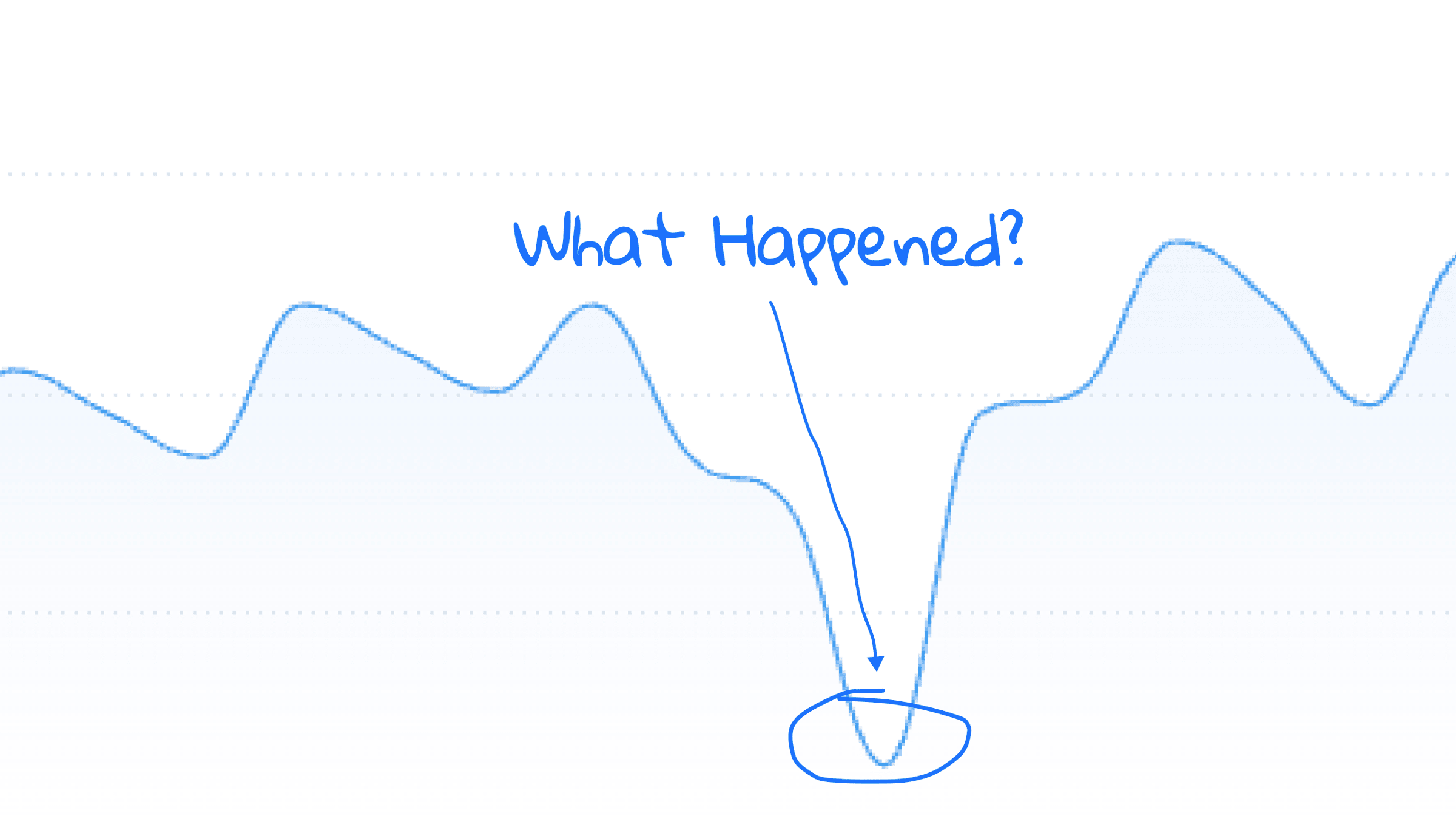 tracking my happiness