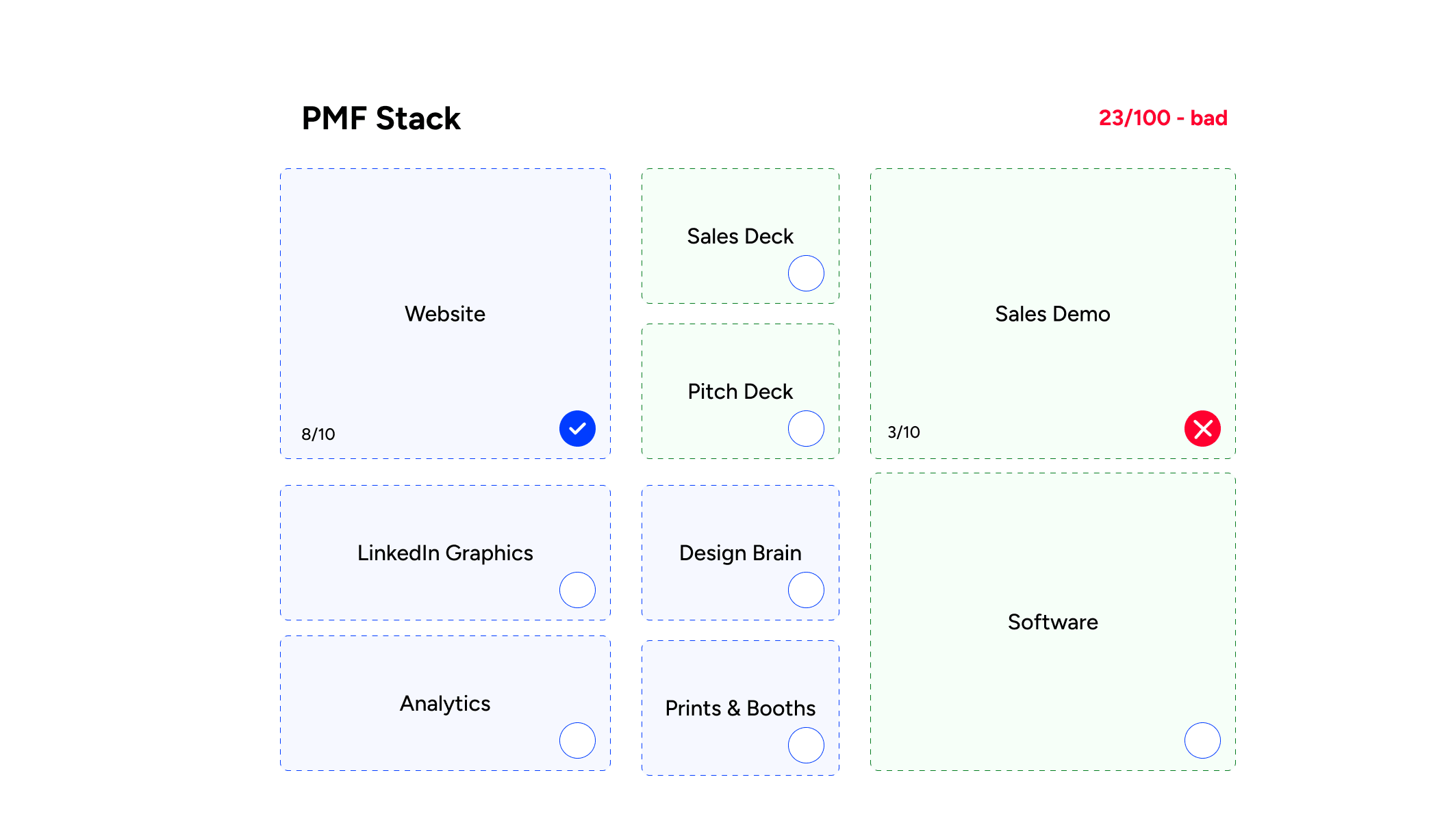 pmf stack for enterprise product market fit for ai startups