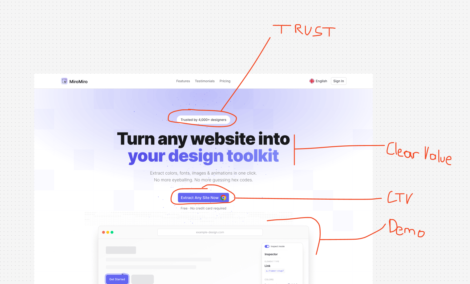 annotations on hero section