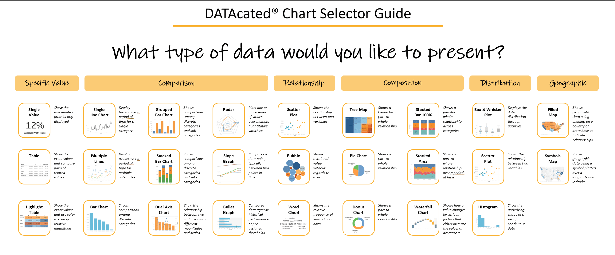 datacated-chart-selector-guide