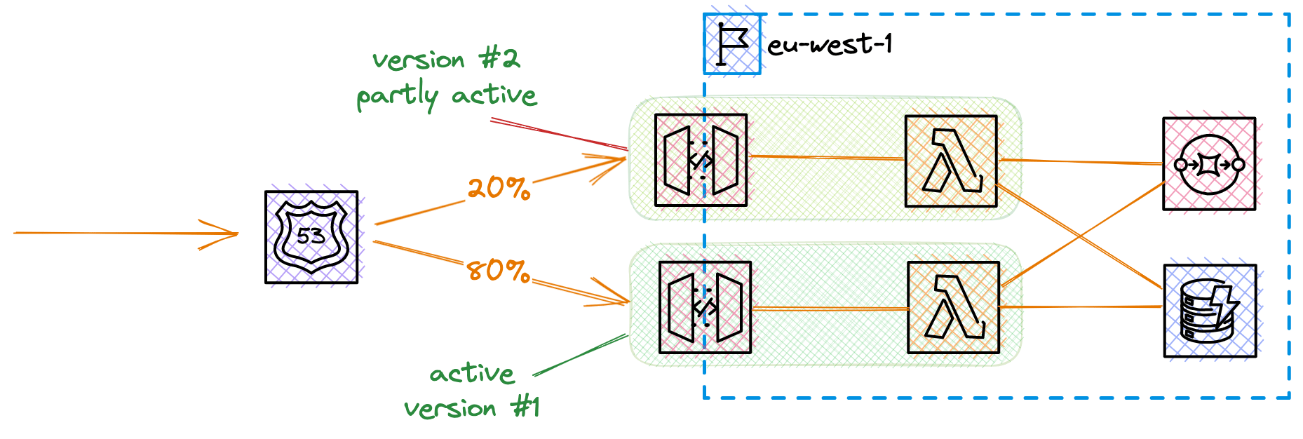 route_canary_2.png