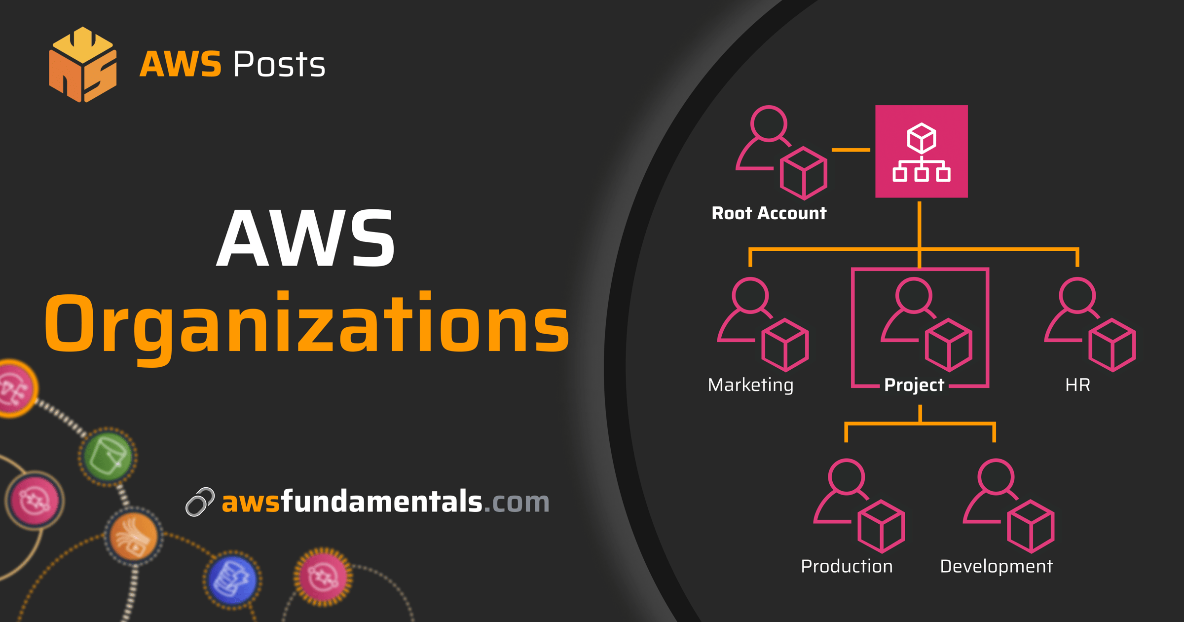 AWS Organizations: The Key to Managing Your Cloud Infrastructure Effectively