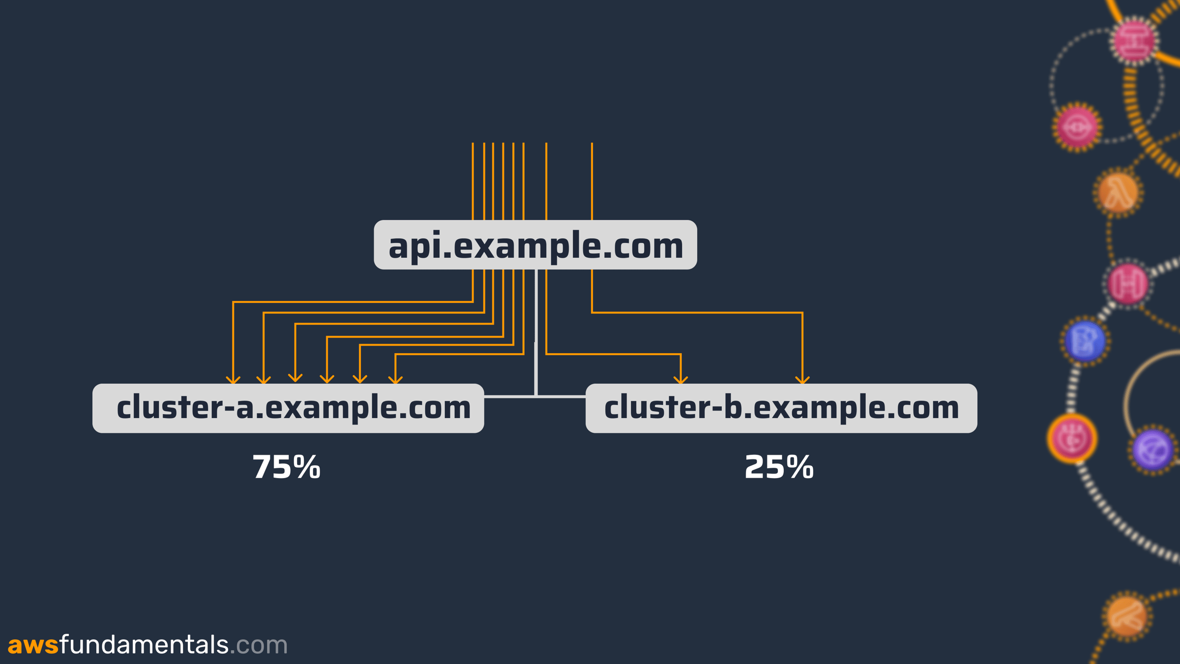 weighted-routing.png