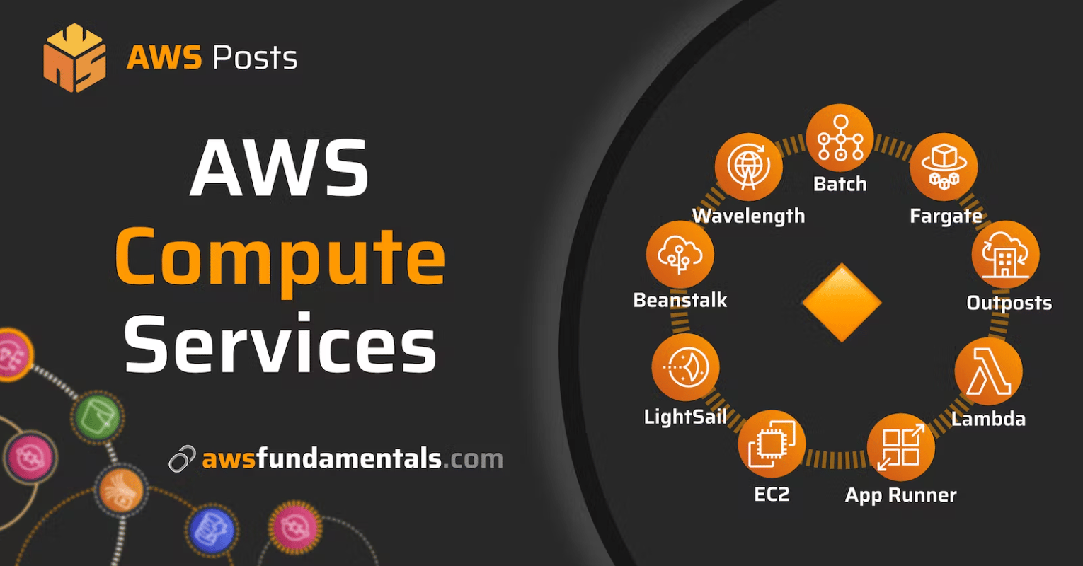 AWS Compute Services