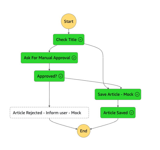 successful step function