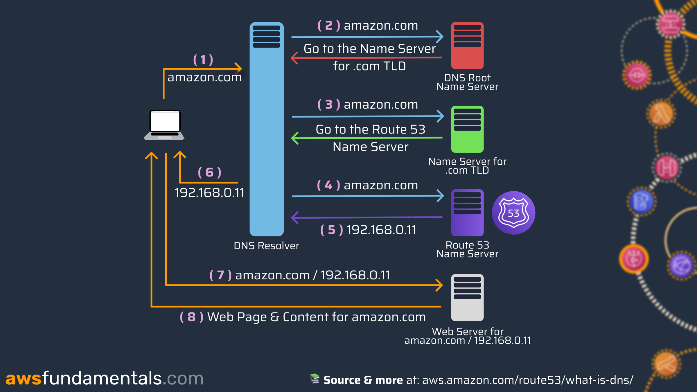 dns-resolution.png