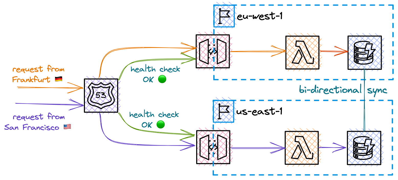 route_multi-region_2.png