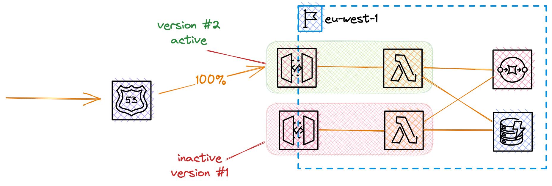 route_canary_3.png