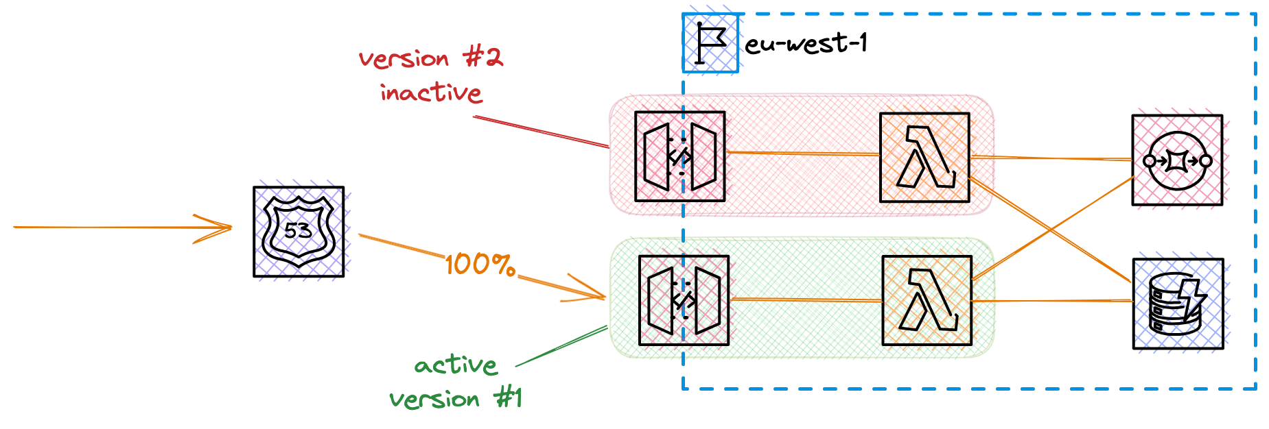 route_canary_1.png