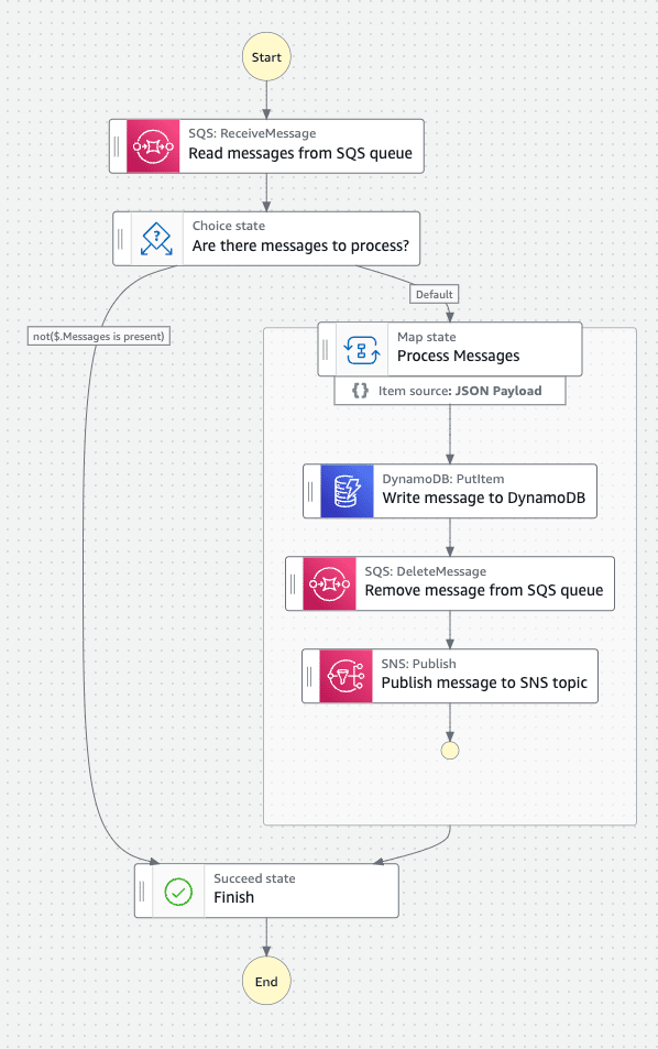 The workflow designer