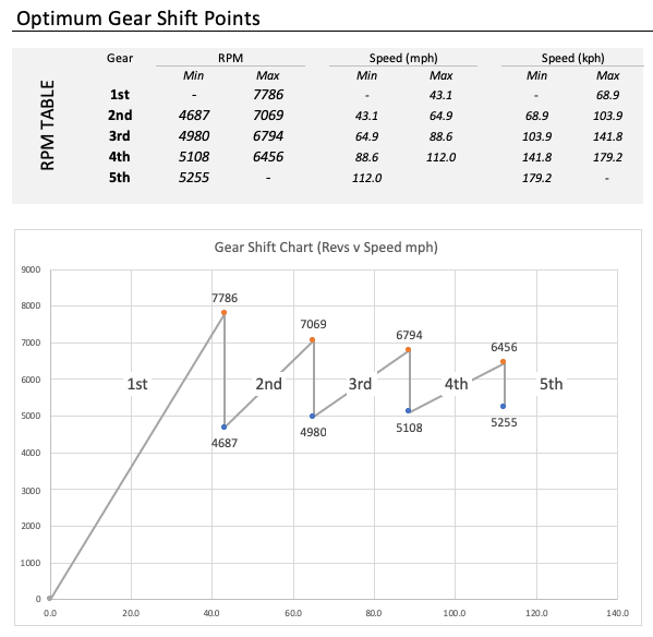At What Rpm Should You Shift A Motorcycle Reviewmotors.co