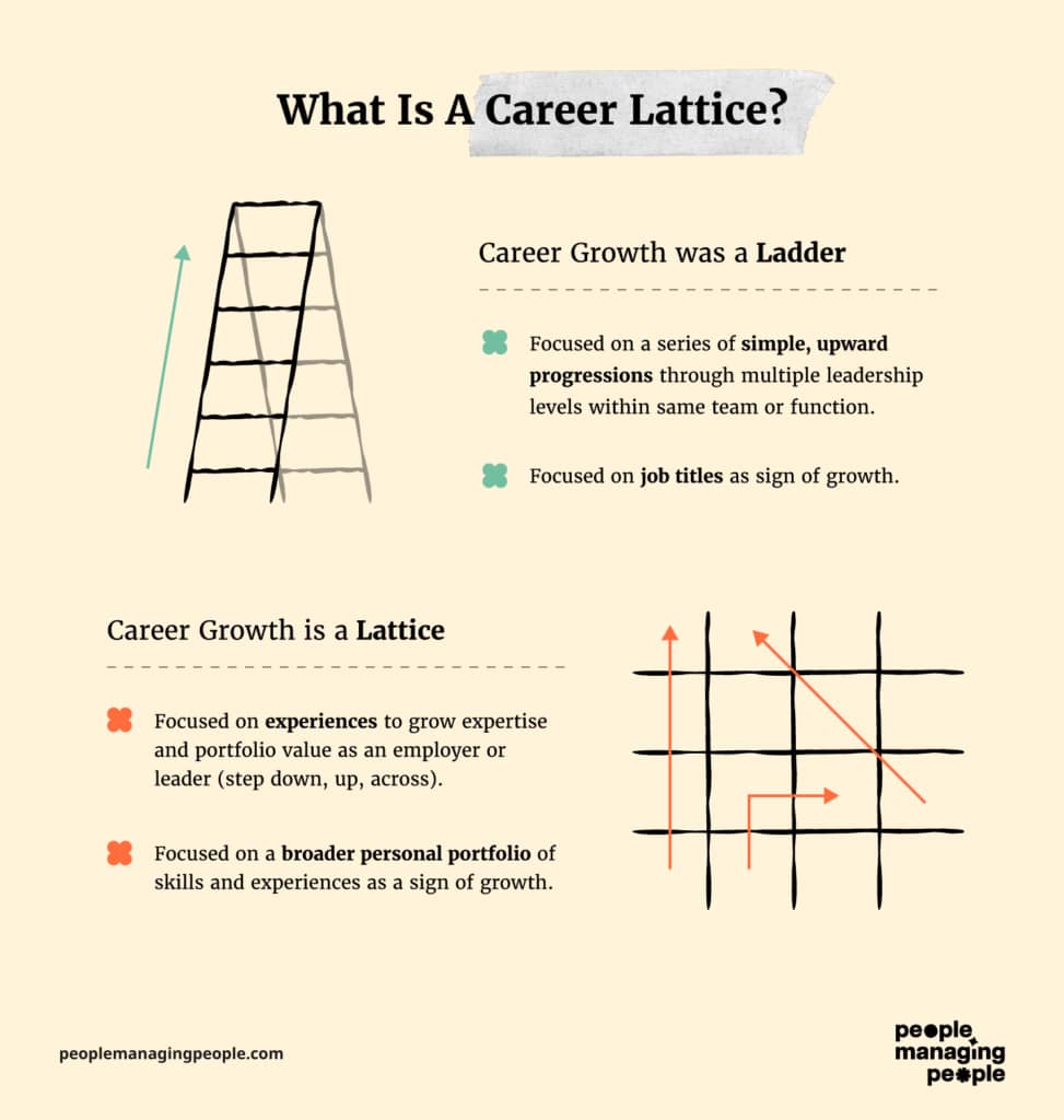 Career Lattice from People Managing People