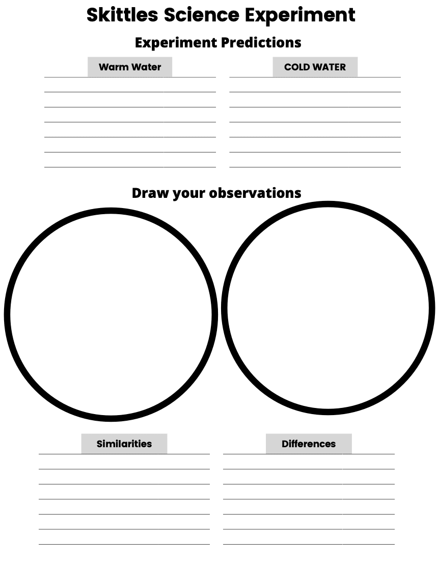 skittles science experiment worksheet