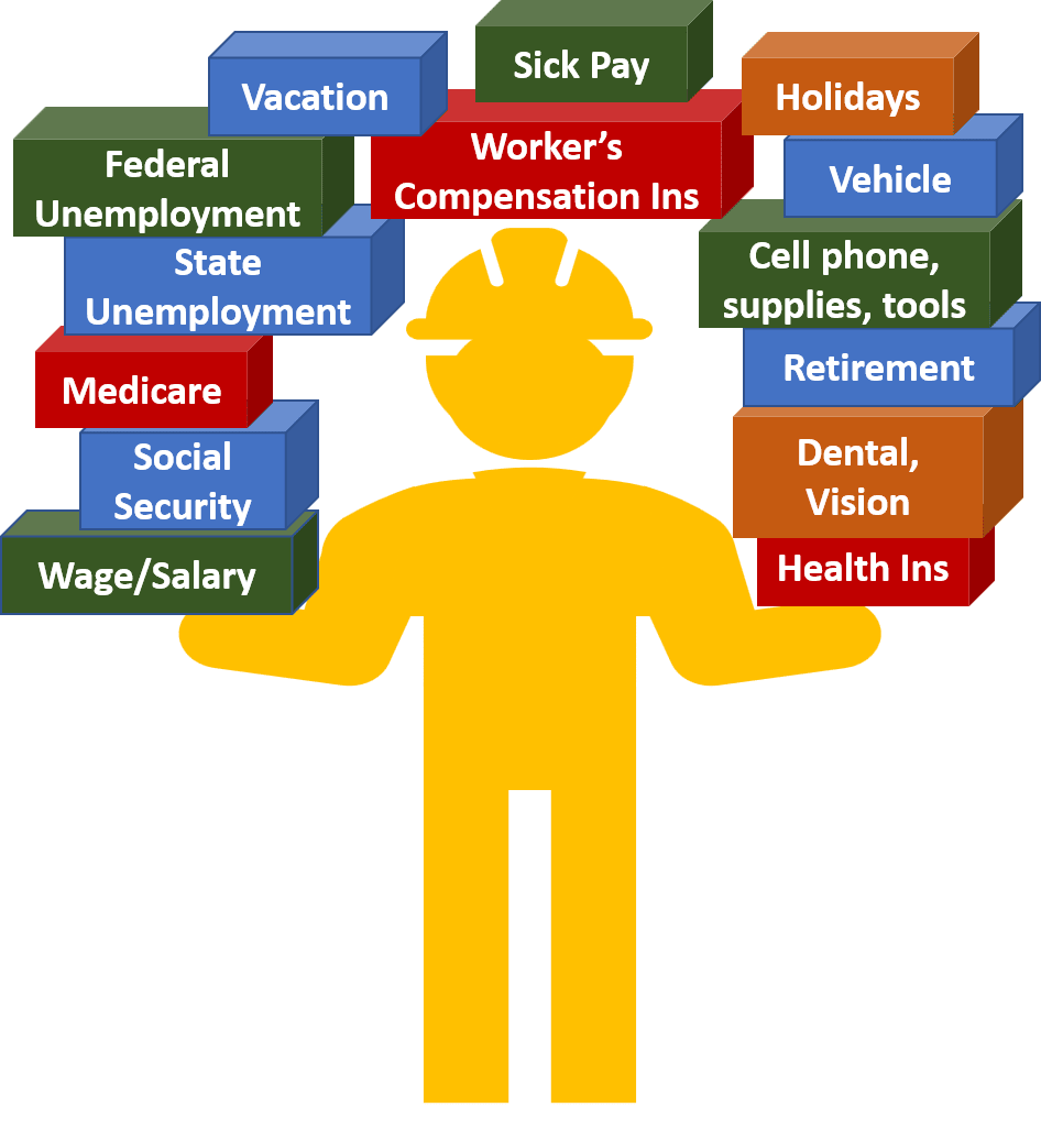 Get the Labor Burden Calculator