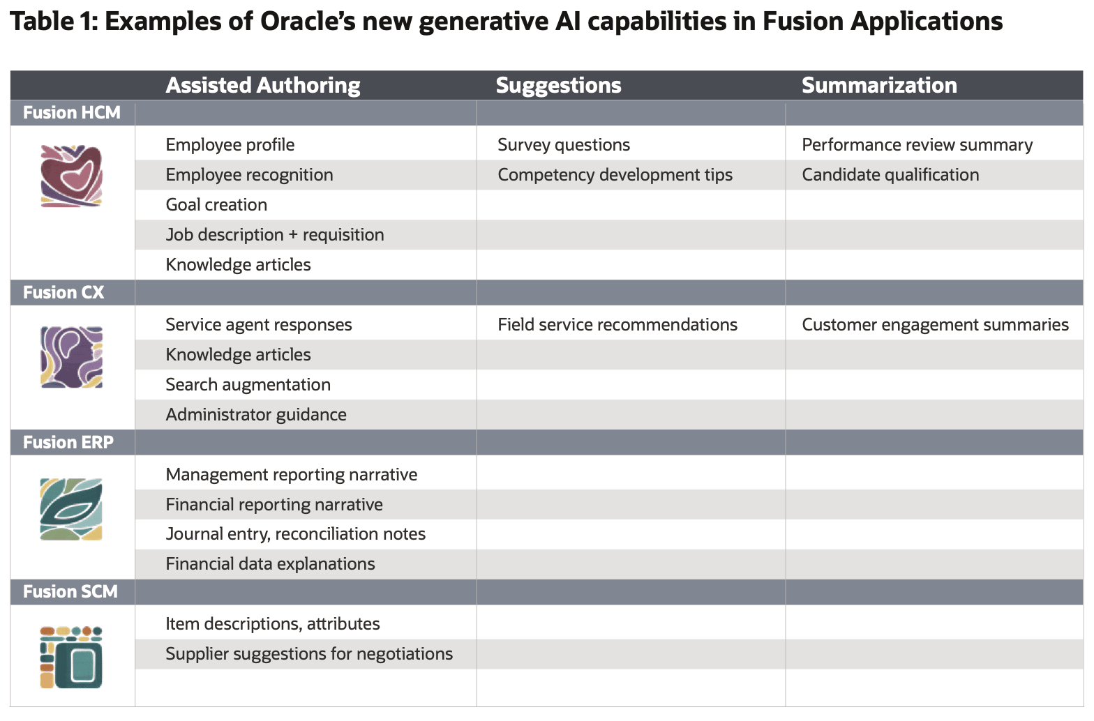 2RPBLbz6FGcRrQuyTU2gAa Simplified Architecture to take up Generative AI in the Cloud Applications